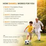 Wellwith Diawell  300ml (Diabowin) Karela & Jamun Diabetic Care Juice with Seabuckthorn | Chirata and Punarnava | Ayurvedic | Makes Upto 50 Glass Juice (300ml, Pack of 1)